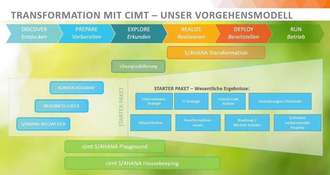 Sap kennenlernen
