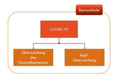 Bildmodul