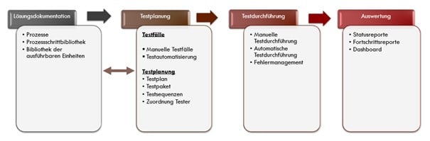Bildmodul