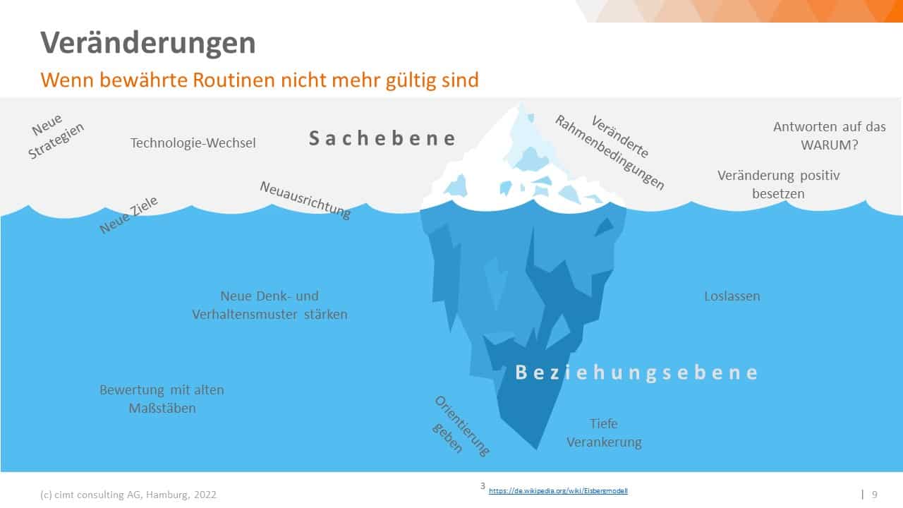 Eisbergmodell Change Management