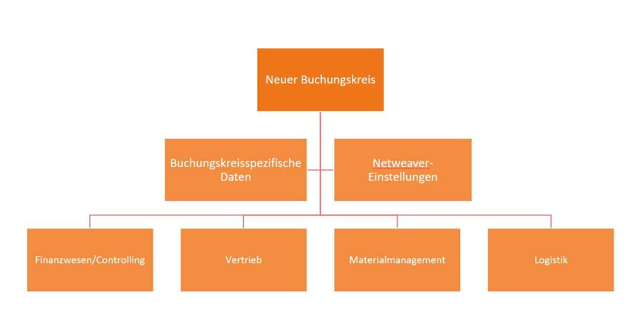 Bildmodul