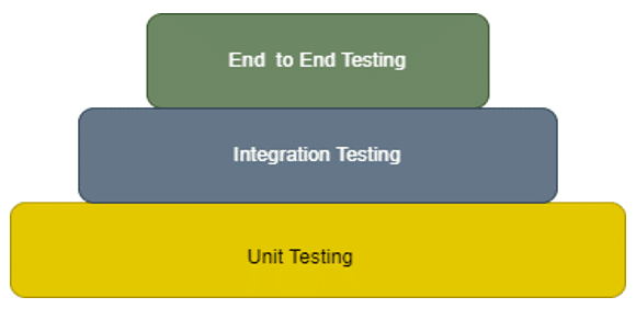 Integration Testing Cimt Ag It Consulting Integration Testing Cimt Ag It Consulting