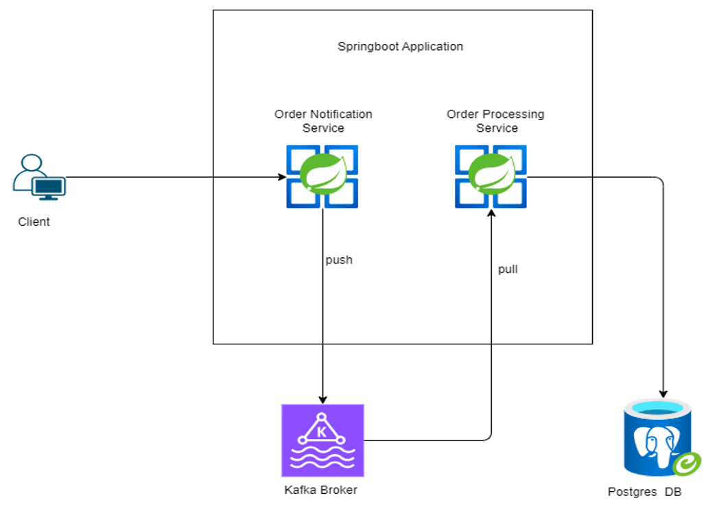 Integration Testing Cimt Ag It Consulting Integration Testing Cimt Ag It Consulting