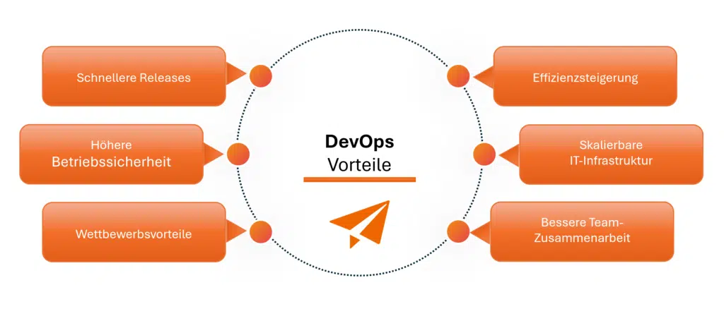 DevOps Vorteile