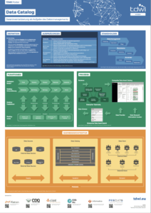 TDWI-Poster Data Catalog: Datenbereitstellung als Aufgabe des Datenmanagements