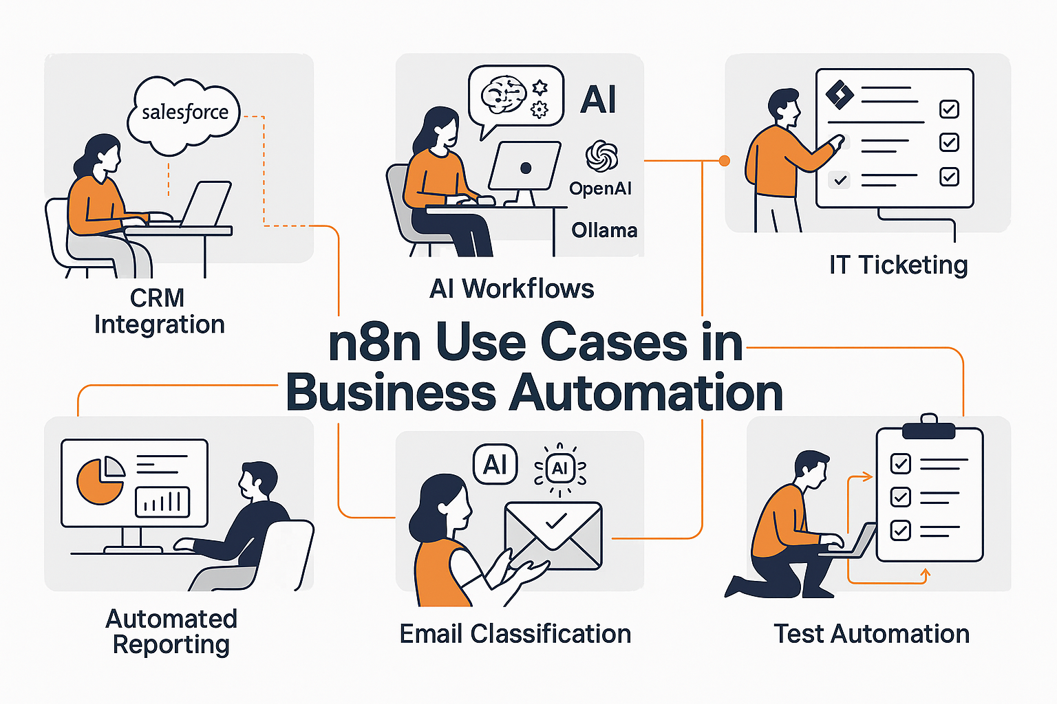 Ilustración: casos de uso empresarial de n8n en la automatización de empresas