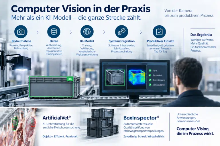 Computer Vision in der Praxis: Vom KI-Modell zur produktiven Lösung