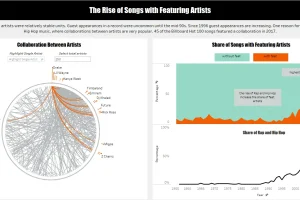 Screenshot_TheRiseOfSongswithFeaturingArtists