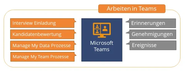 SuccessFactors_Abb1