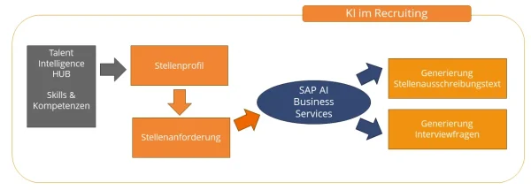 SuccessFactors_Abb2