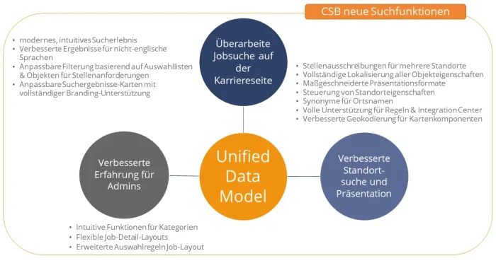 SuccessFactors_Abb4