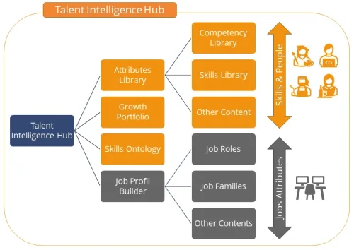 SuccessFactors_Abb7