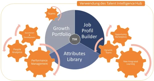 SuccessFactors_Abb8